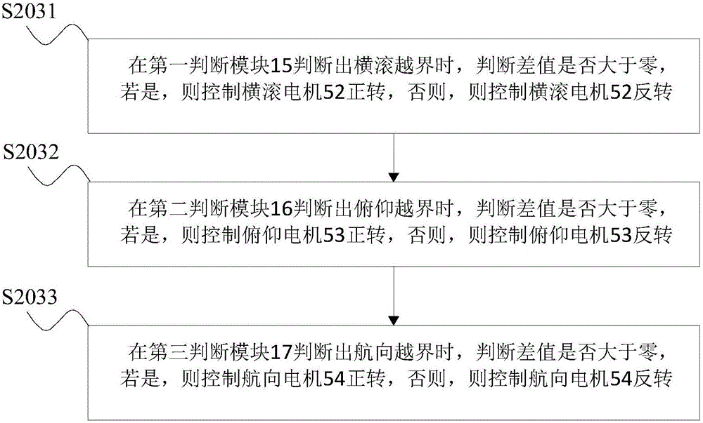 Automatic driving system for small aircraft and method