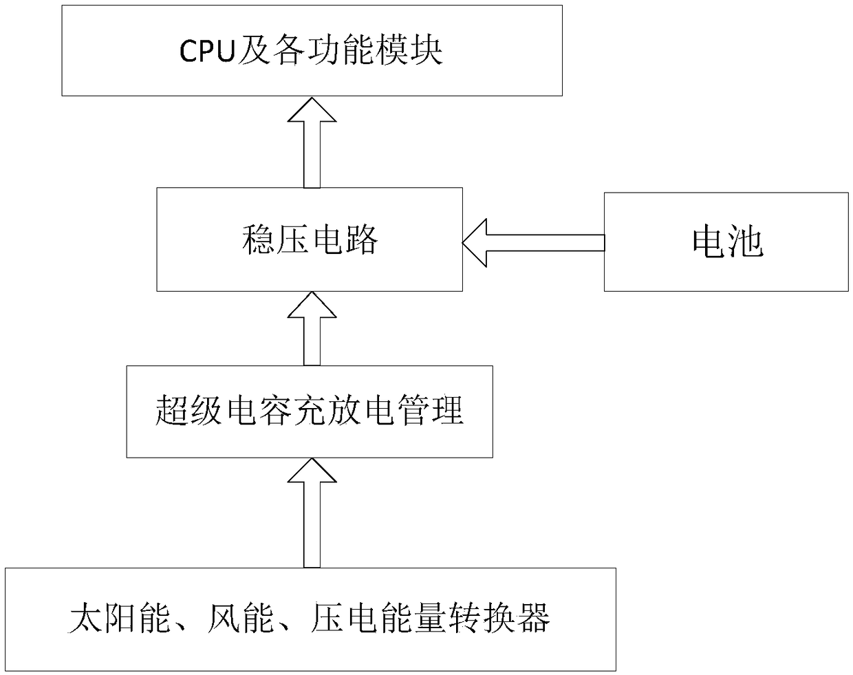 Smart unmanned passenger vehicle as well as sharing system and business model