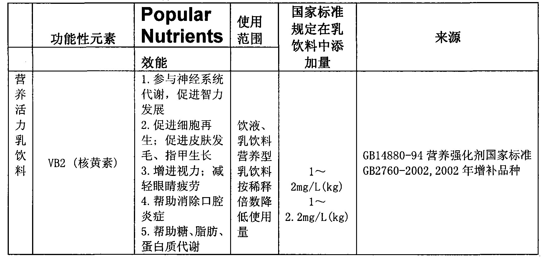 A nutrition vigor pneumatisation milk beverage