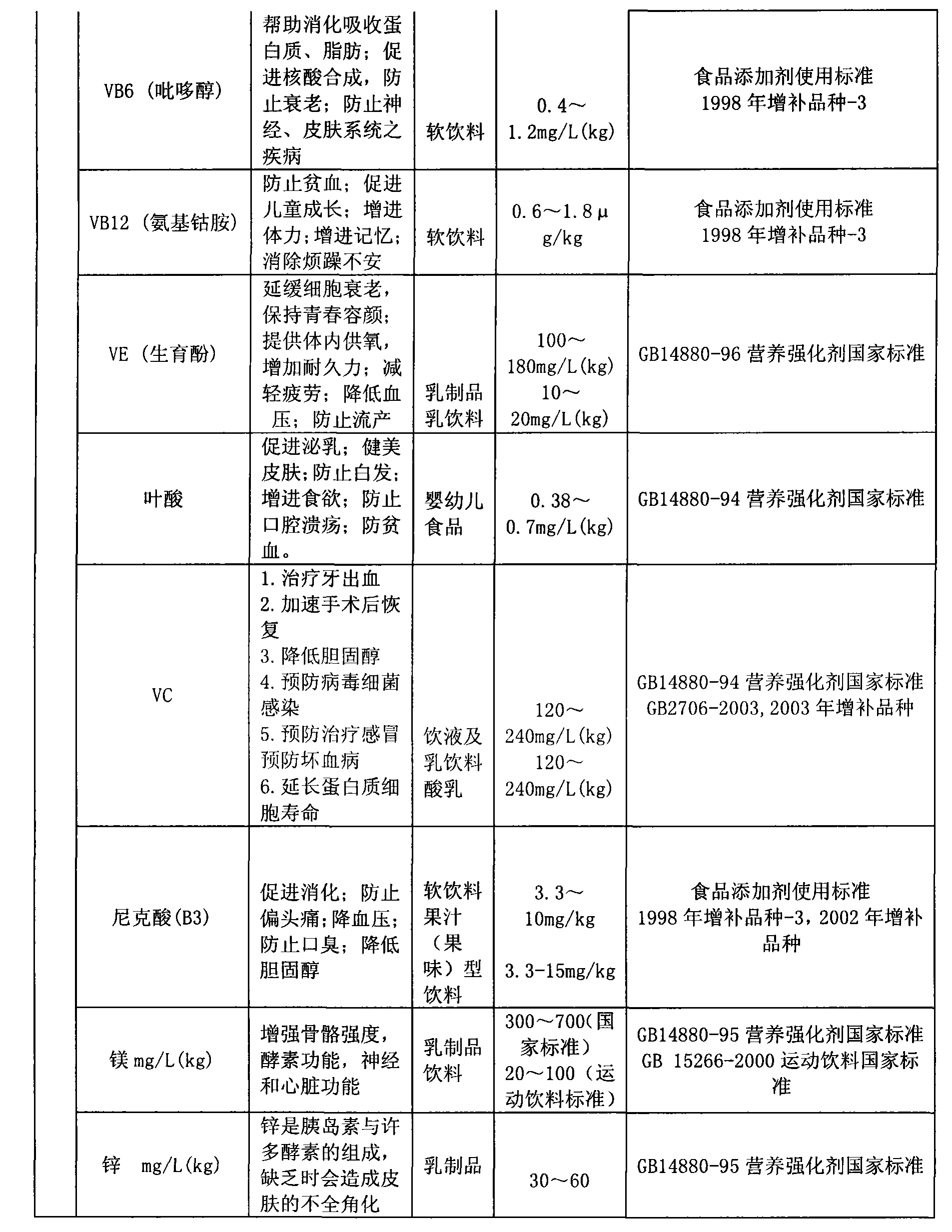 A nutrition vigor pneumatisation milk beverage