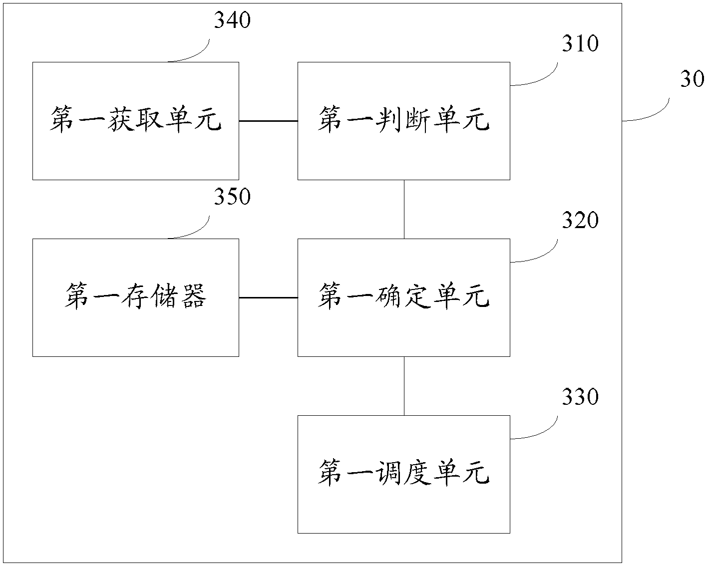 Method and device for user relationship processing