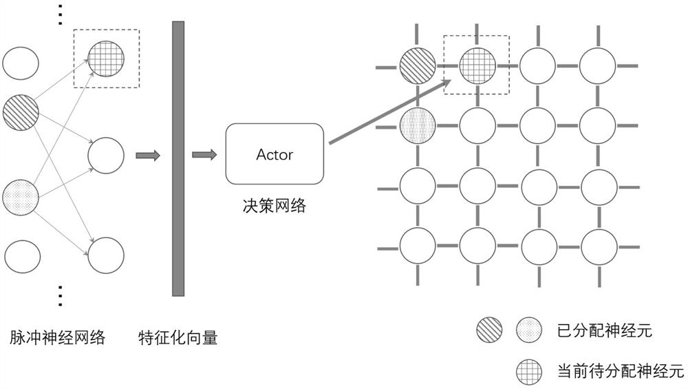 On-chip core compiling and mapping method and device of neural network based on reinforcement learning