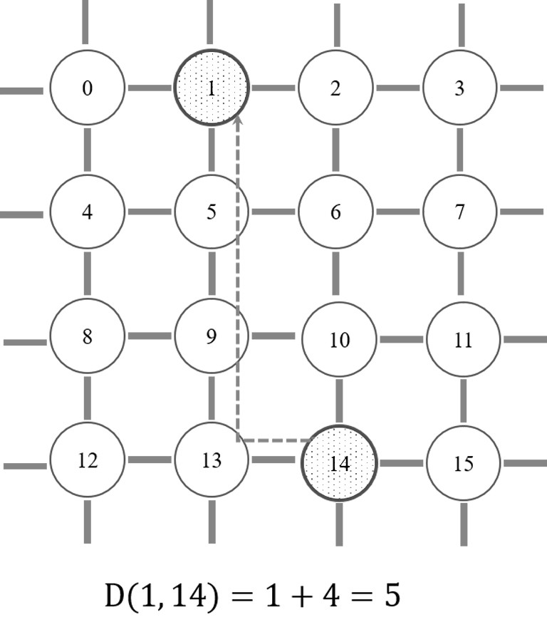 On-chip core compiling and mapping method and device of neural network based on reinforcement learning