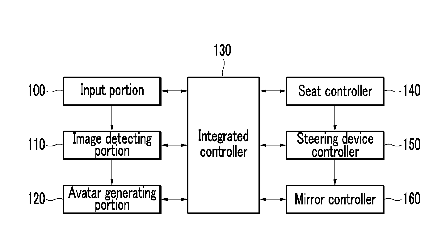 Vehicle control system for driver-based adjustments