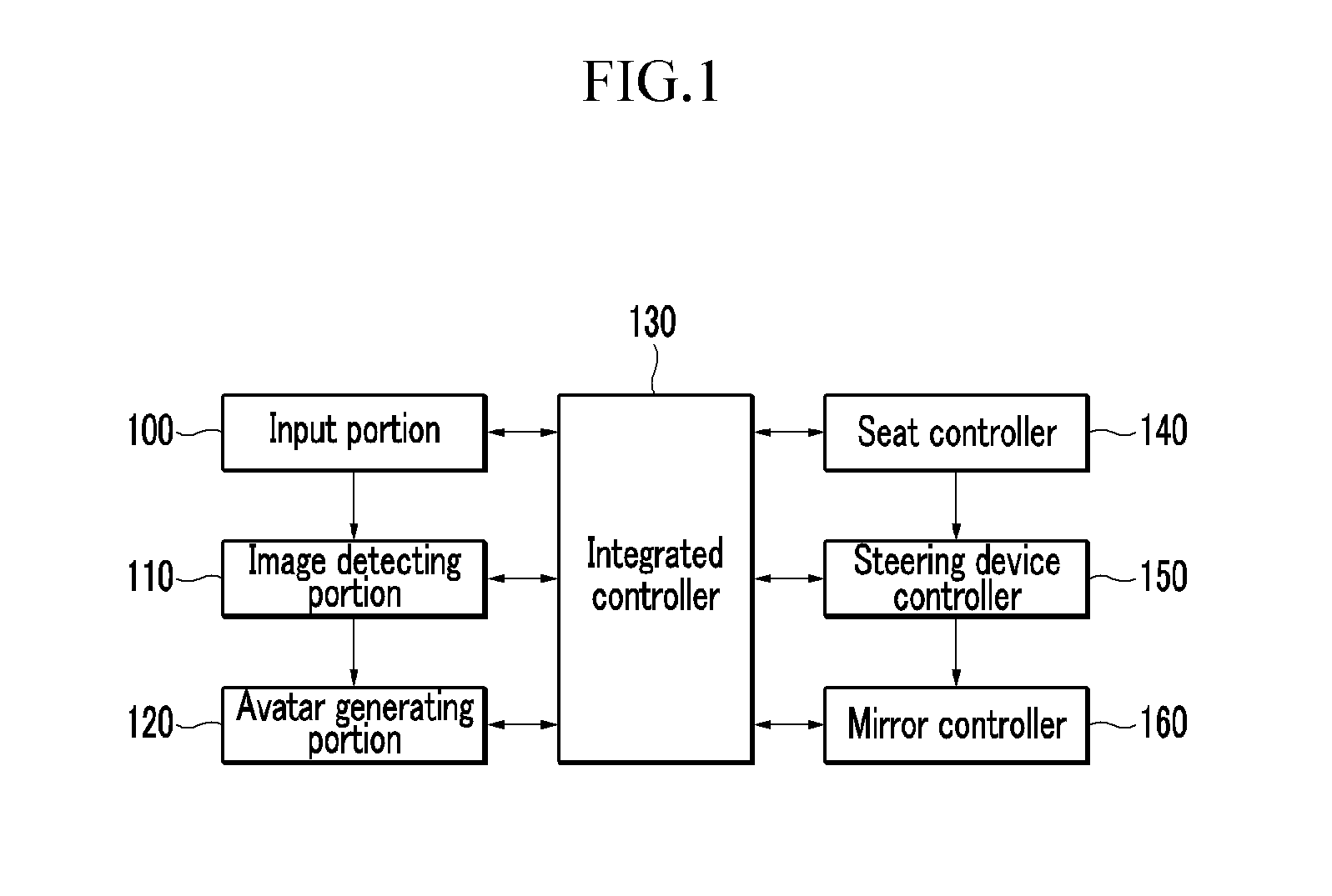 Vehicle control system for driver-based adjustments