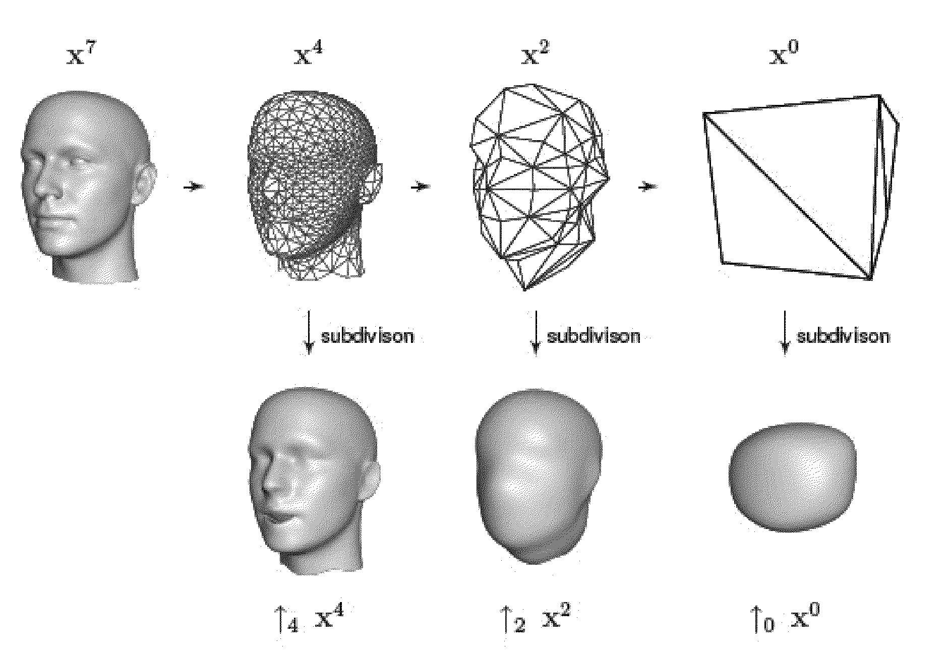 Modeling methods and systems