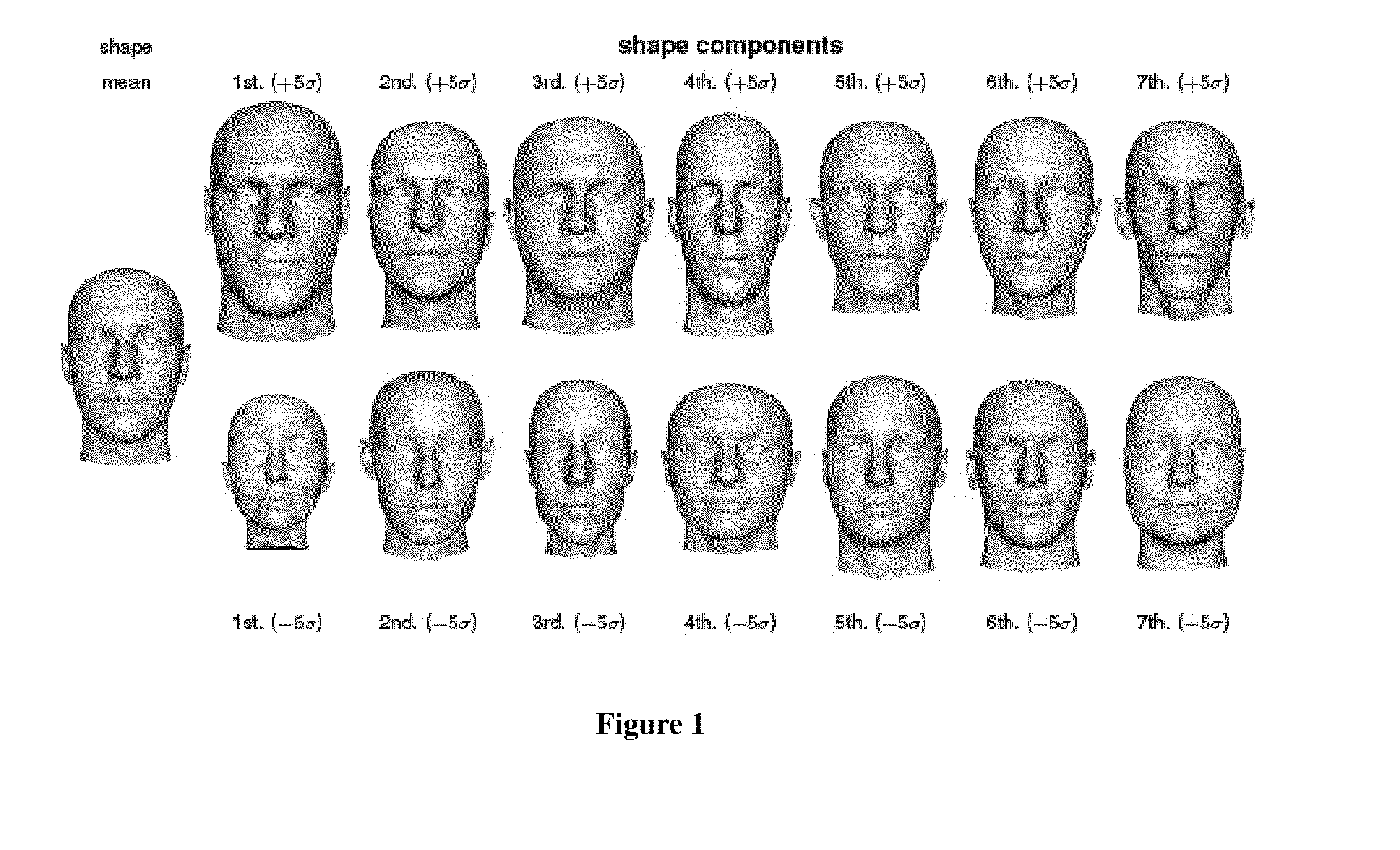 Modeling methods and systems