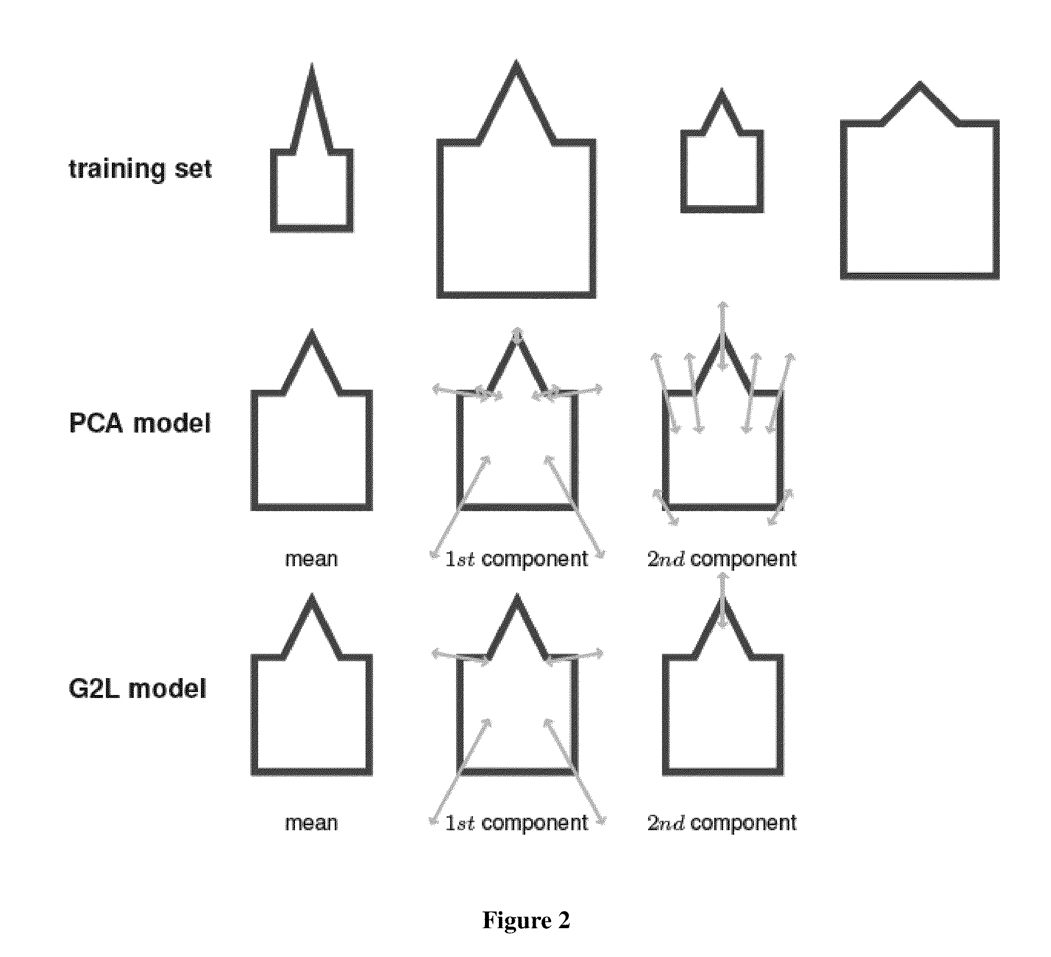 Modeling methods and systems