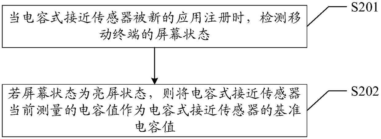 Sensor calibration method, electronic device and computer readable storage medium