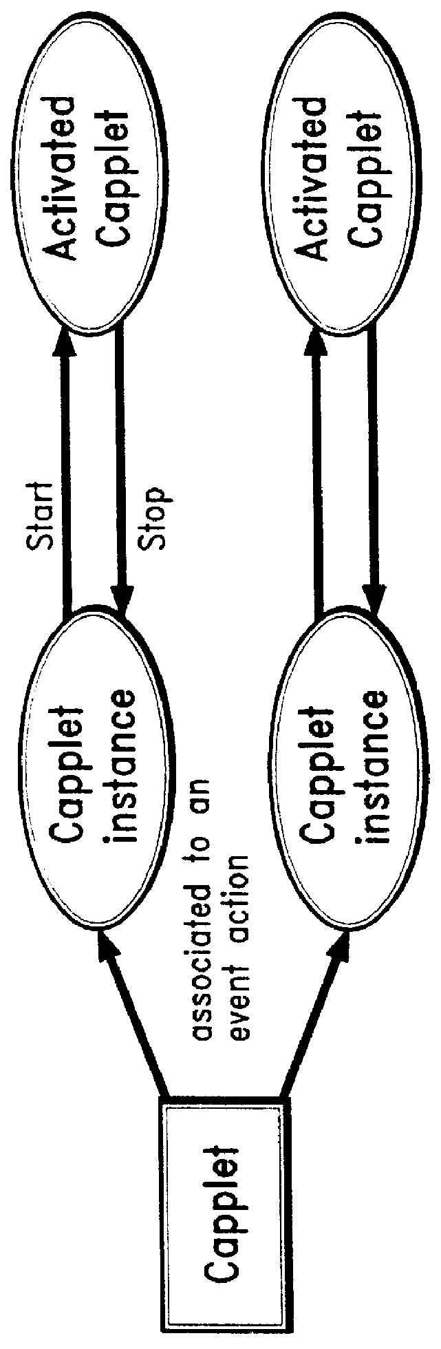 Web calendar architecture and uses thereof