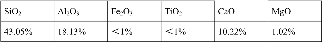 Low-light exquisite glaze, glaze slurry preparation method, glazed tile, and preparation method