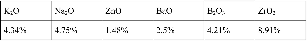 Low-light exquisite glaze, glaze slurry preparation method, glazed tile, and preparation method