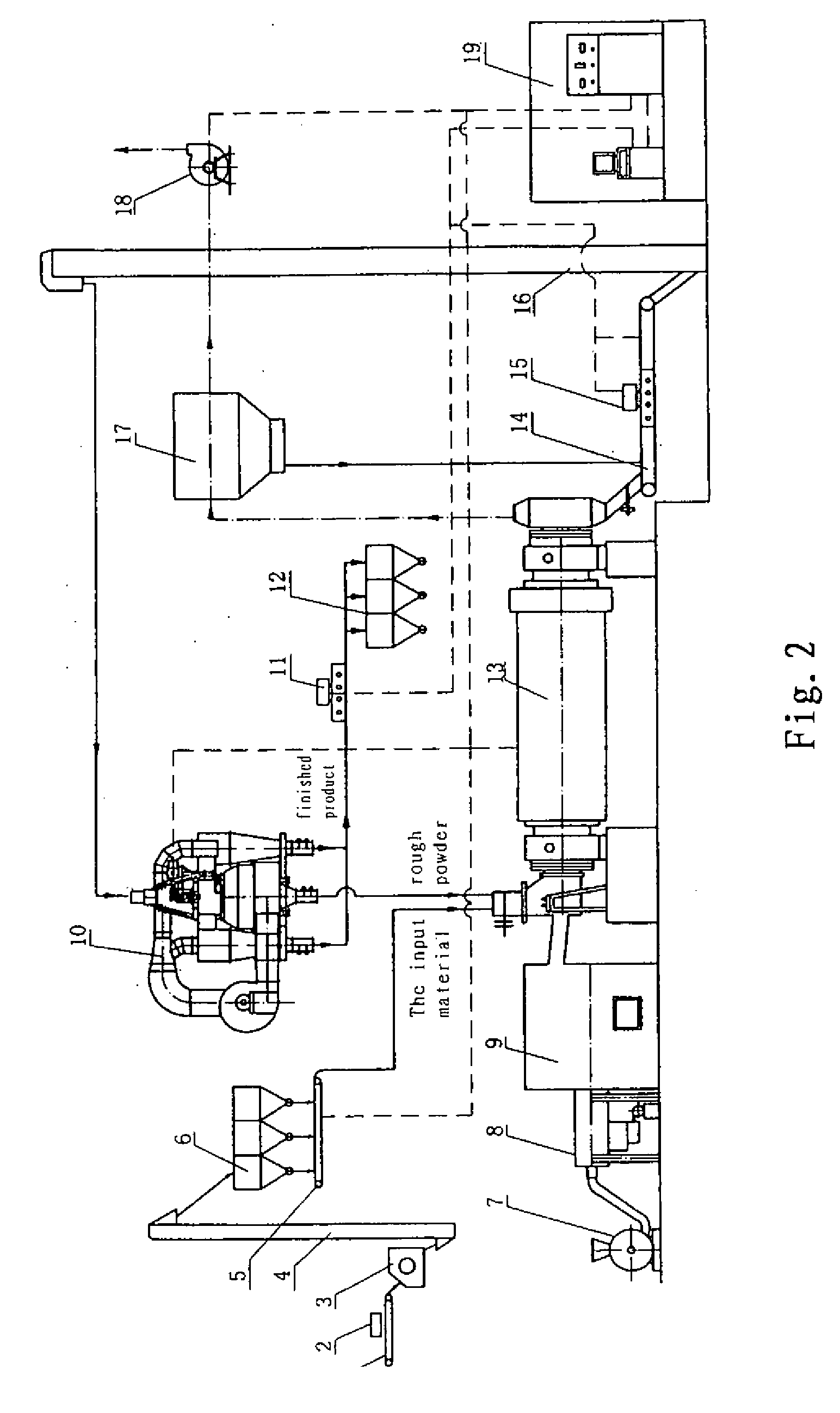 Control method for superfine powder grinding industrial waste slag in an energy-saving and environmental-friendly type of closed cycle with high yield and the apparatus for the same