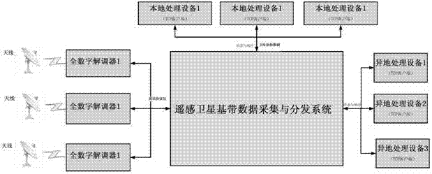 System and method for acquiring and distributing baseband data of remote sensing satellite