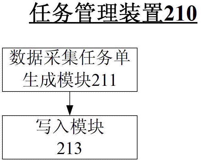 System and method for acquiring and distributing baseband data of remote sensing satellite