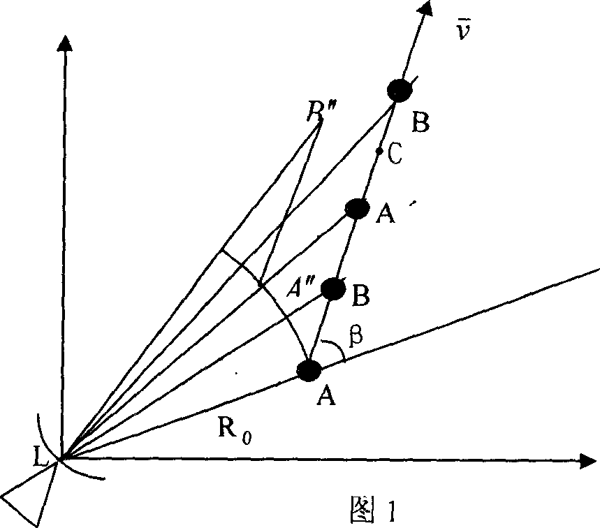 Method for compensating relative motion of mobile multiple objective for reverse synthetic aperture radar