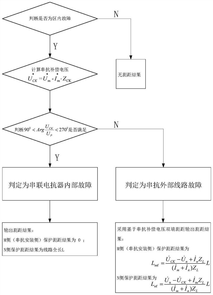 Fault distance measurement method and device suitable for power transmission line containing series reactor