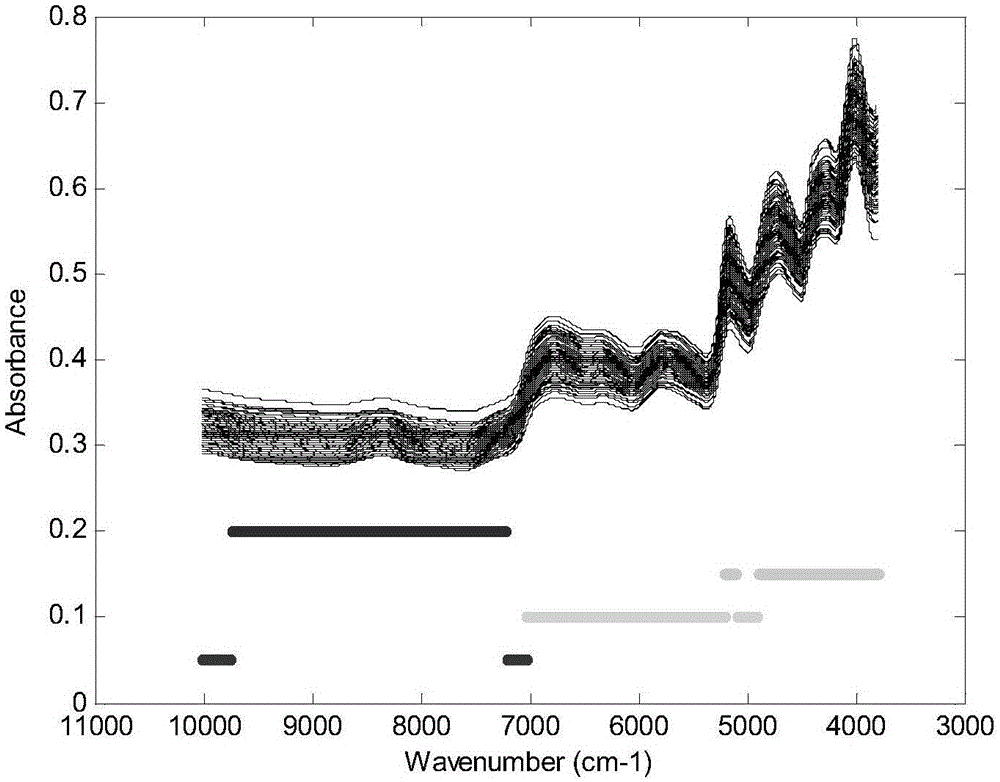 Tobacco chemical value quantifying method based on near-infrared spectrum wave number K-means clustering