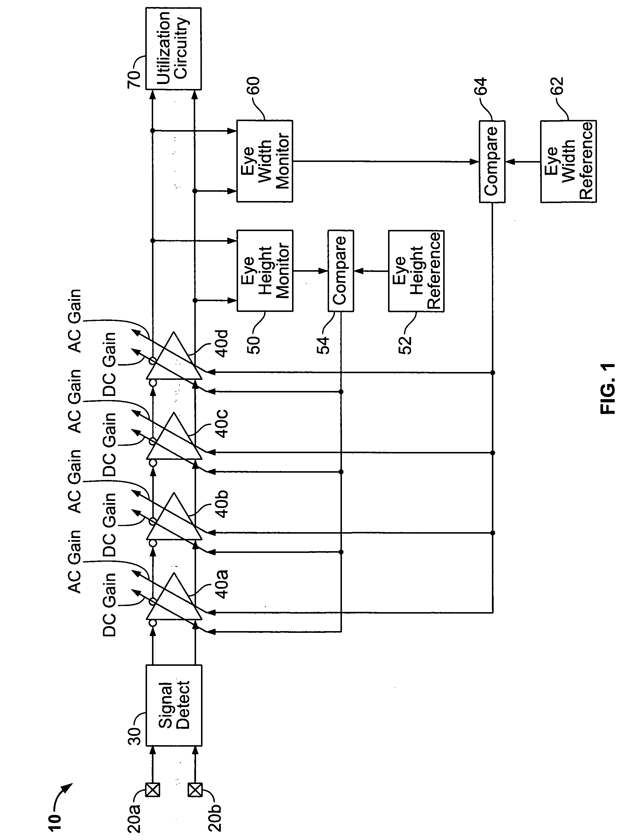 Automatic calibration in high-speed serial interface receiver circuitry