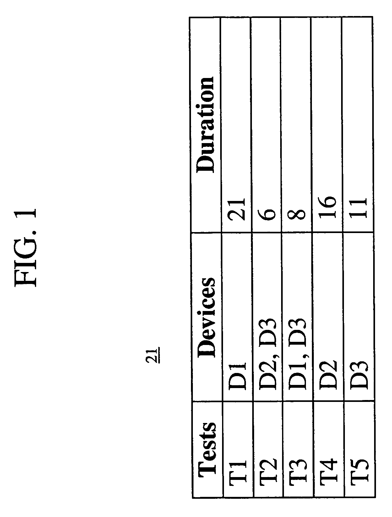 Proactive systemic scheduler for resource limited test systems