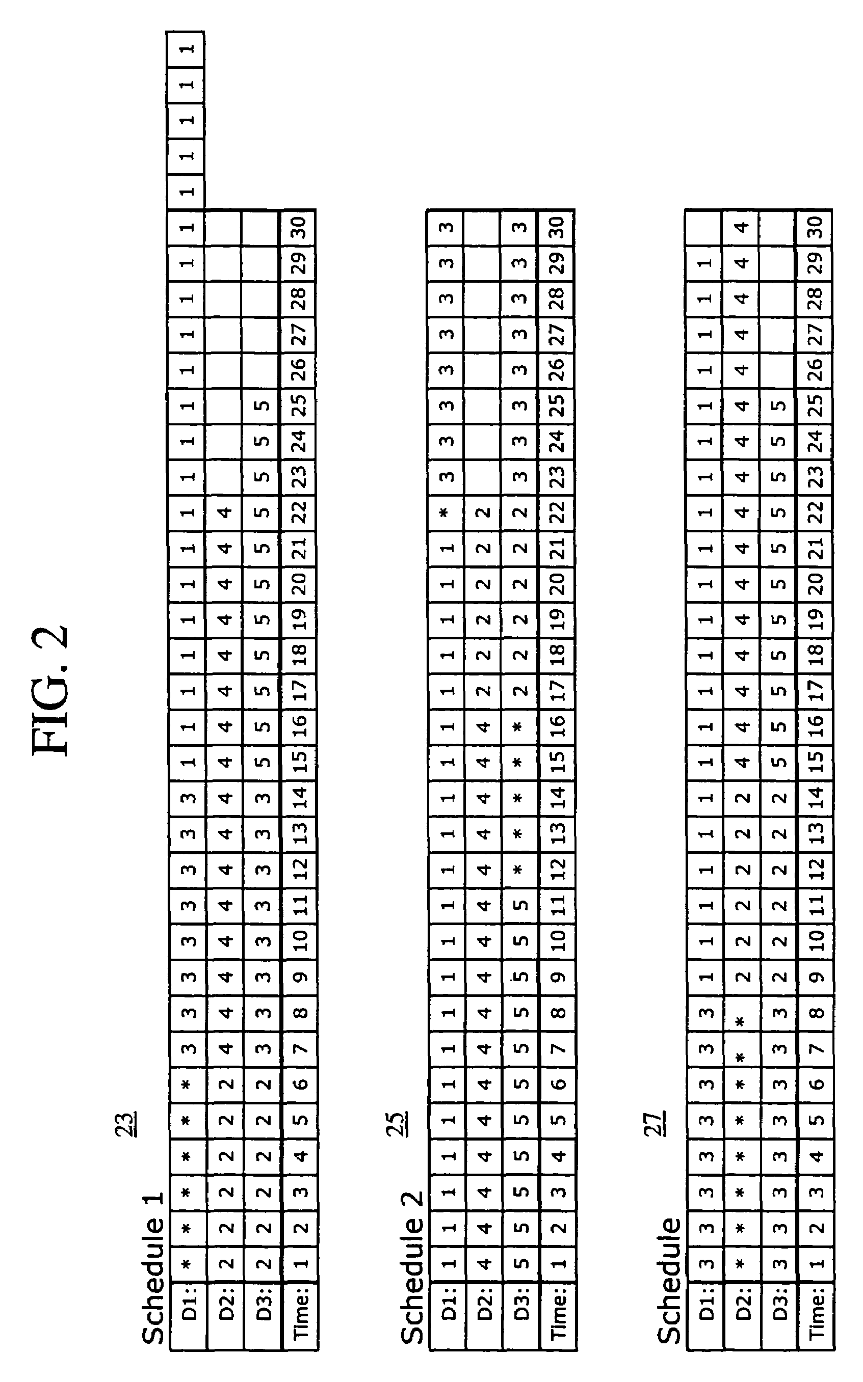 Proactive systemic scheduler for resource limited test systems