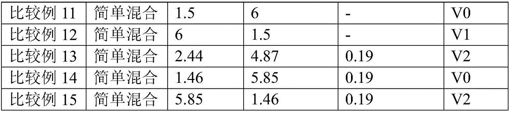 Microencapsulated red phosphorus, and preparation method and application thereof