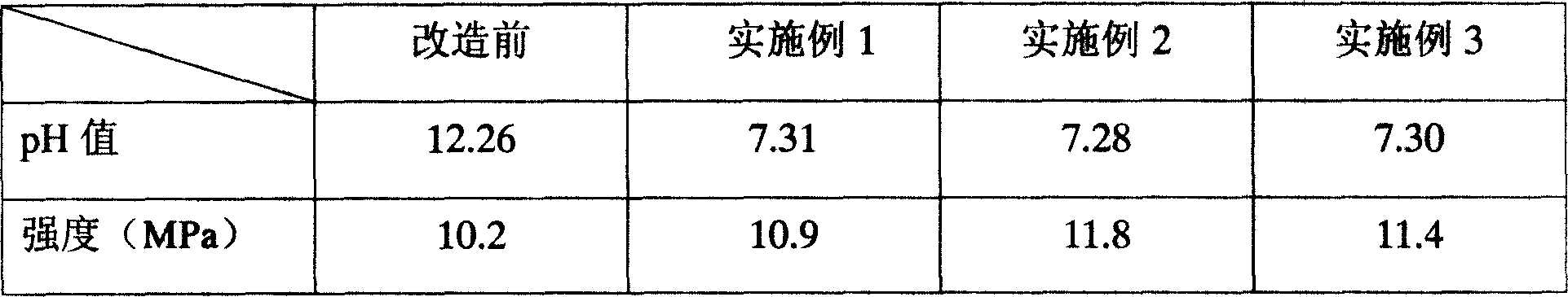 Method of modifying porous vegetation concrete pore alkalinity