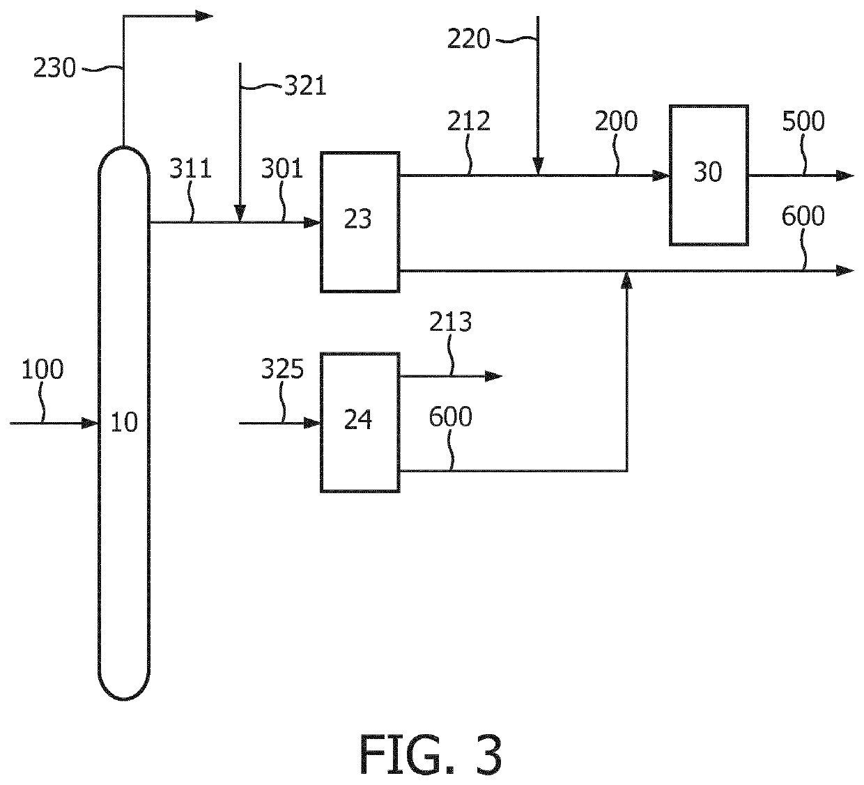 Process and installation for the conversion of crude oil to petrochemicals having an improved carbon-efficiency