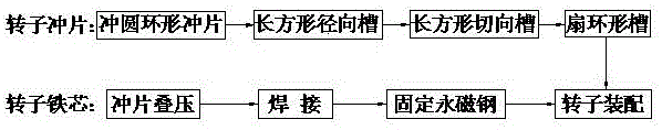 Production method for rotor of hub driving motor with built-in tangential and radial permanent magnet steels