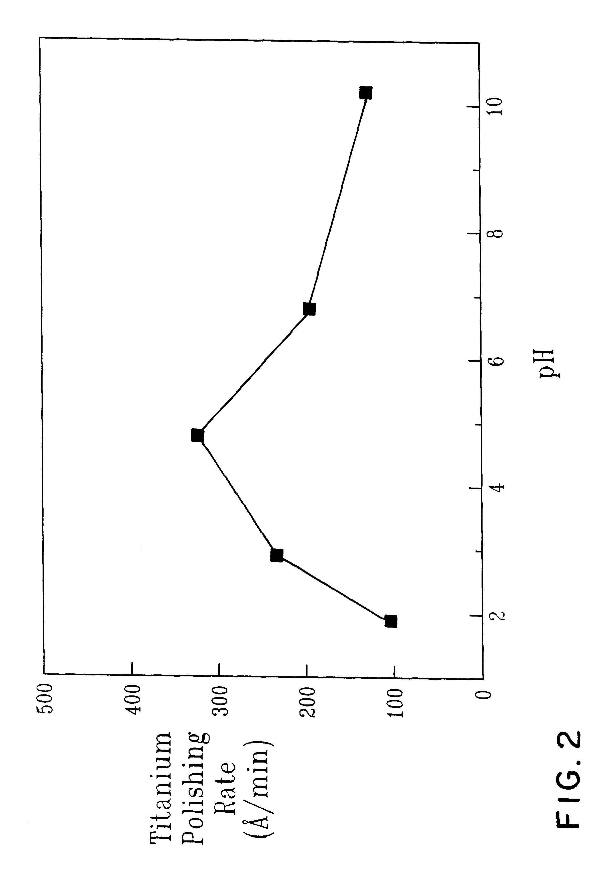 pH-buffered slurry and use thereof for polishing