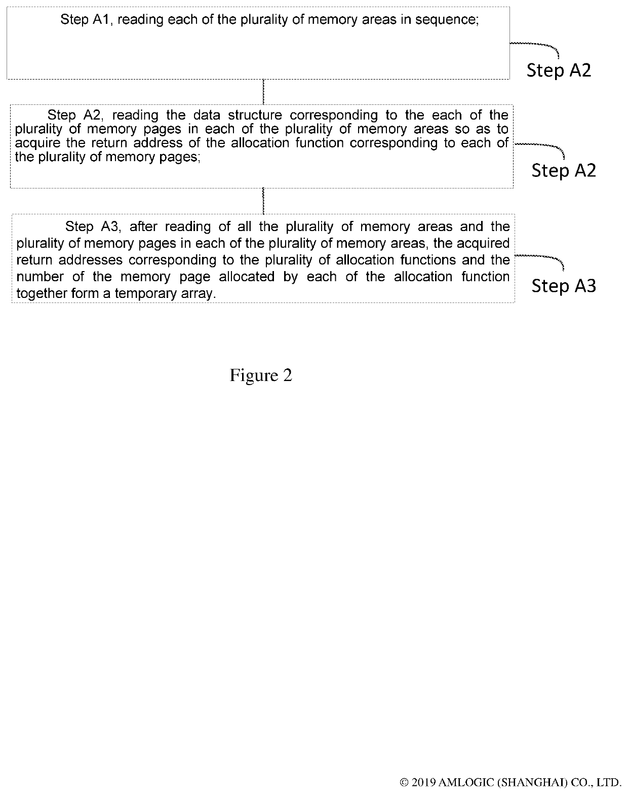 Method for detecting memory leak based on linux kernel