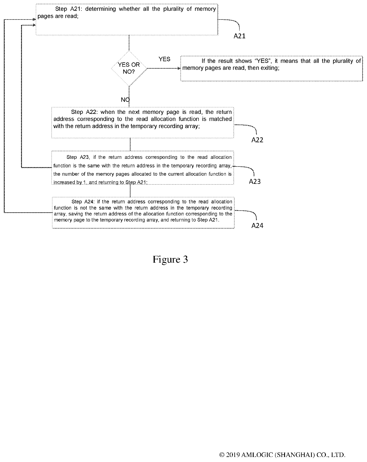 Method for detecting memory leak based on linux kernel