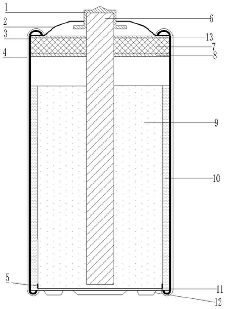 A paste-type mercury-free battery slurry and preparation method thereof