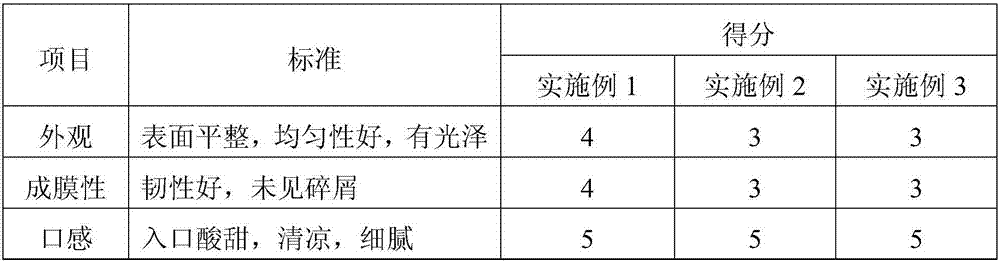 Chinese wolfberry fruit tablets being refreshing in mouth feel and preparation method of Chinese wolfberry fruit tablets