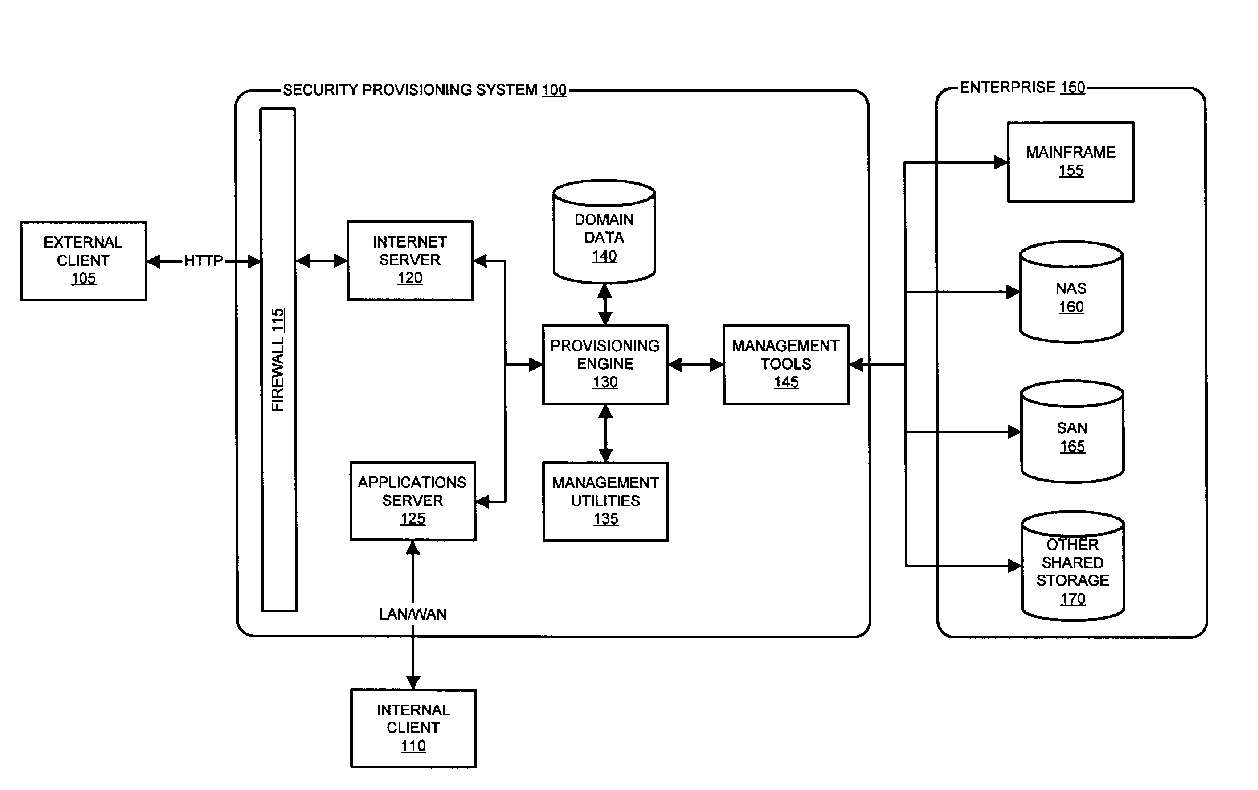 System and method for dynamic security provisioning of data resources