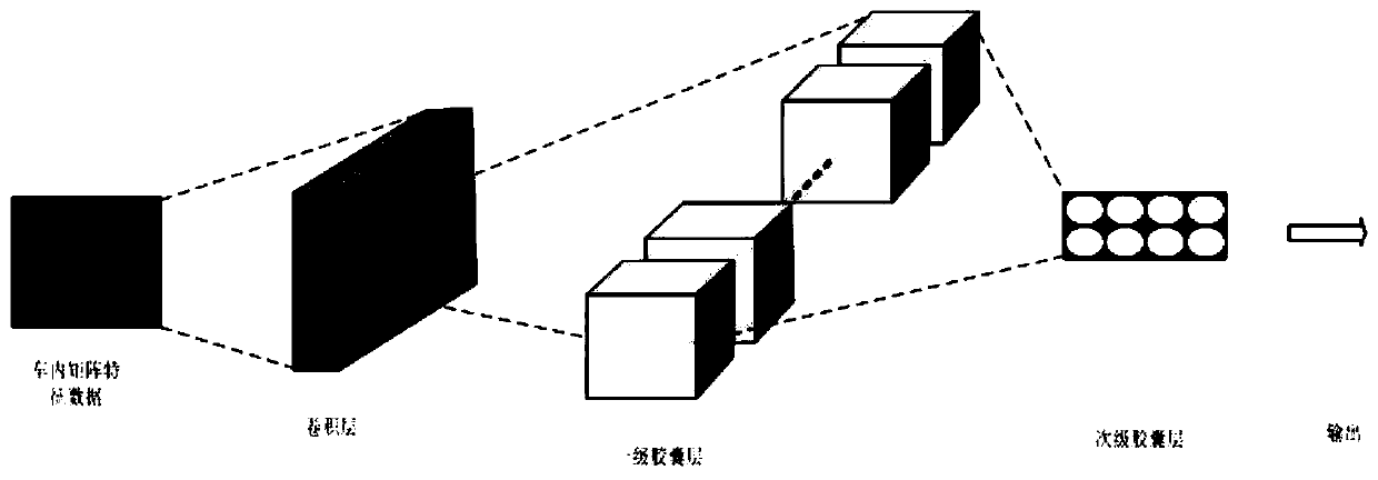 In-vehicle network intrusion detection method and system based on capsule neural network