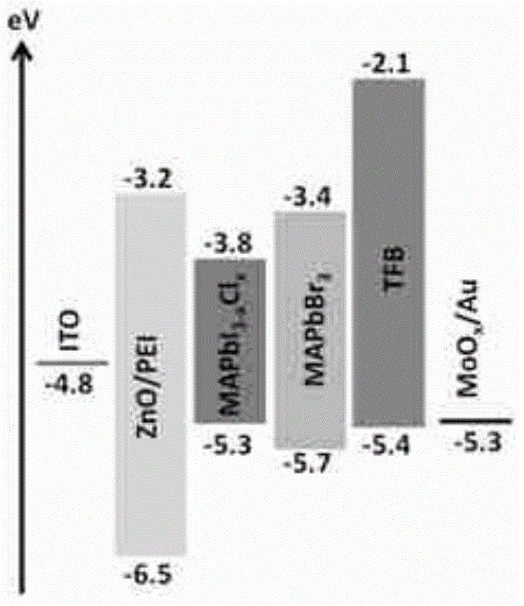 Perovskite type electroluminescence device and preparation method thereof