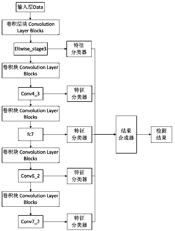 Face recognition method, device, system and equipment based on convolutional neural network