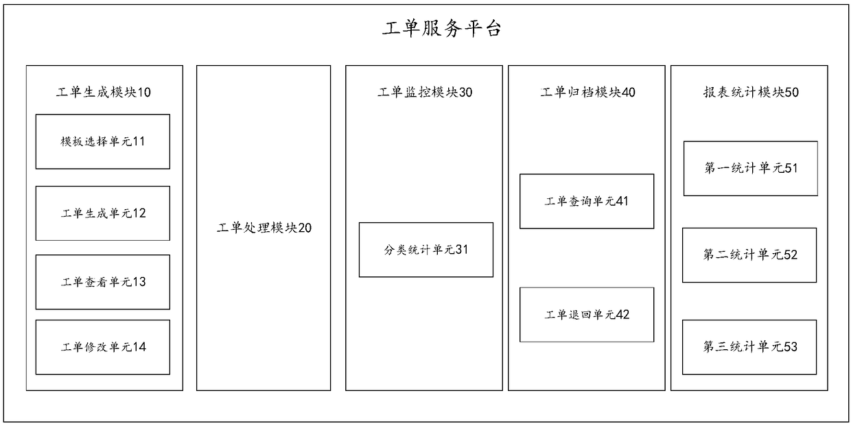 Work order service platform