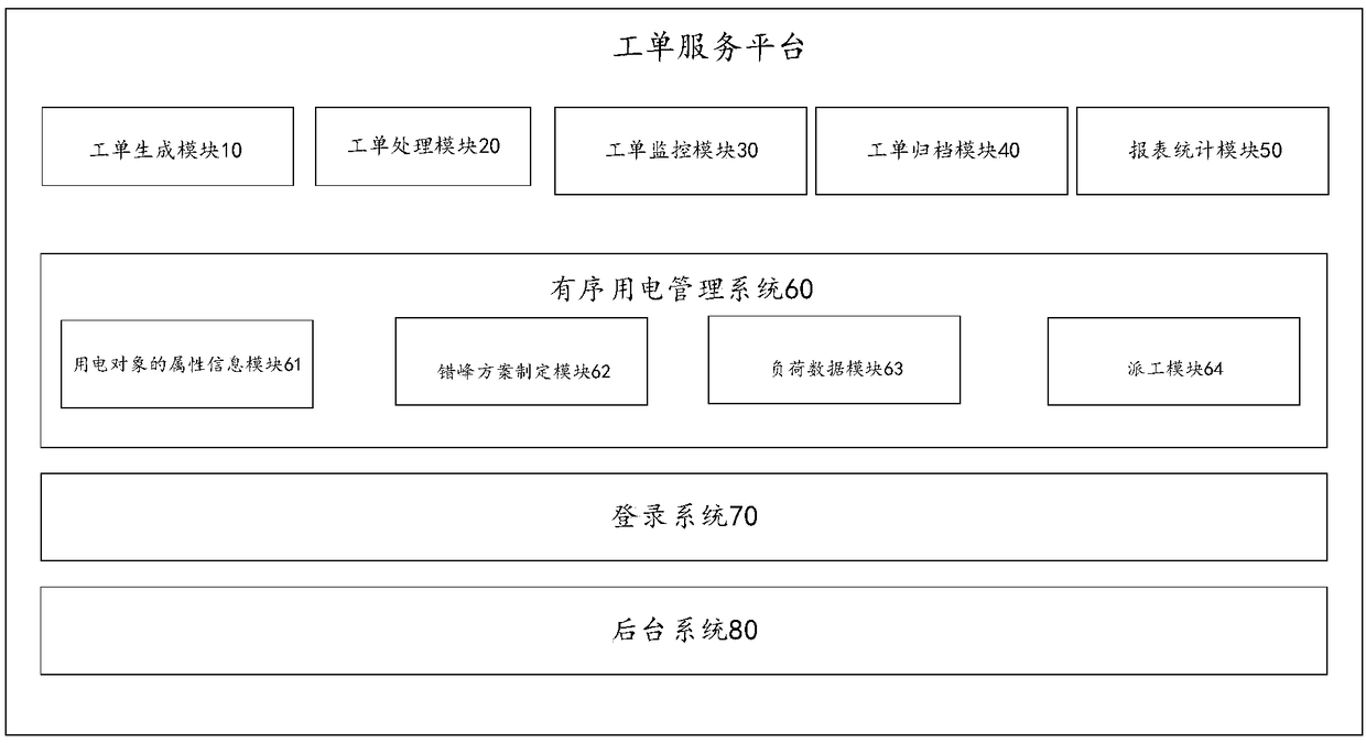 Work order service platform