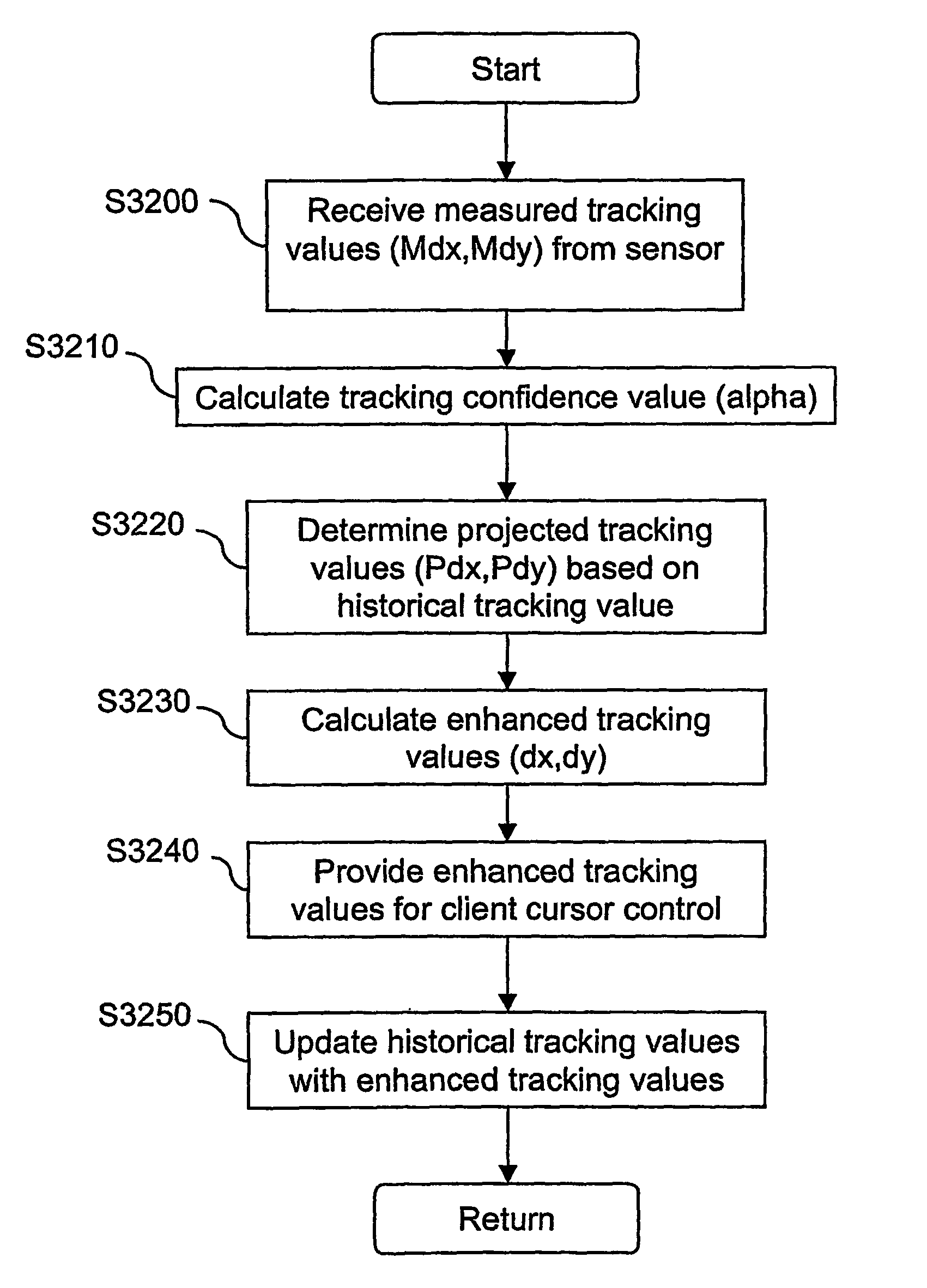 Cursor control device