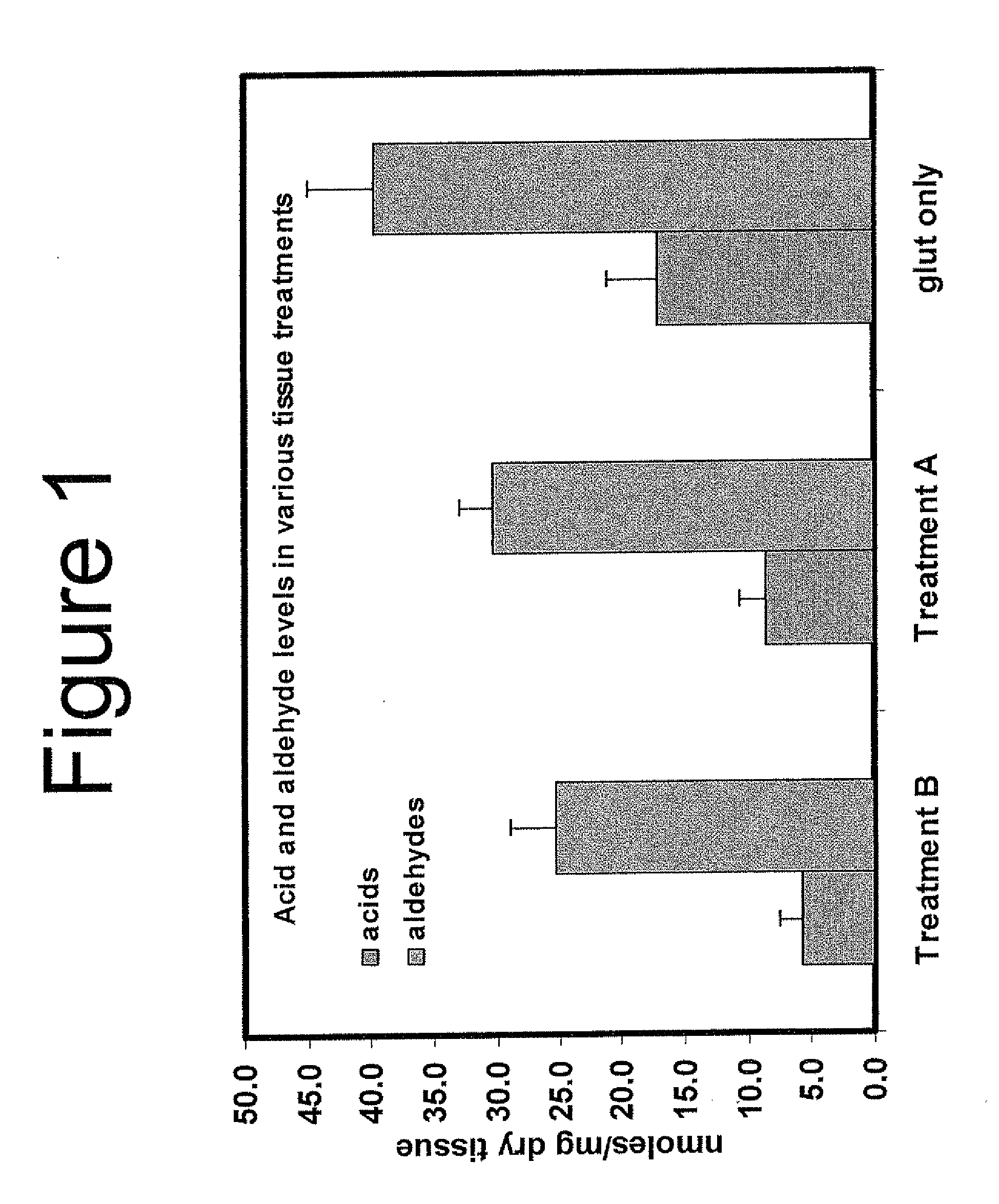 Capping Bioprosthetic Tissue to Reduce Calcification