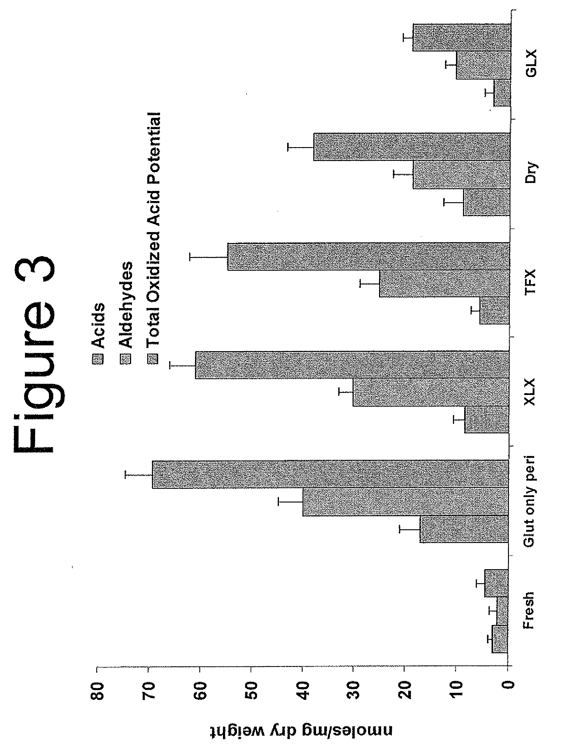 Capping Bioprosthetic Tissue to Reduce Calcification