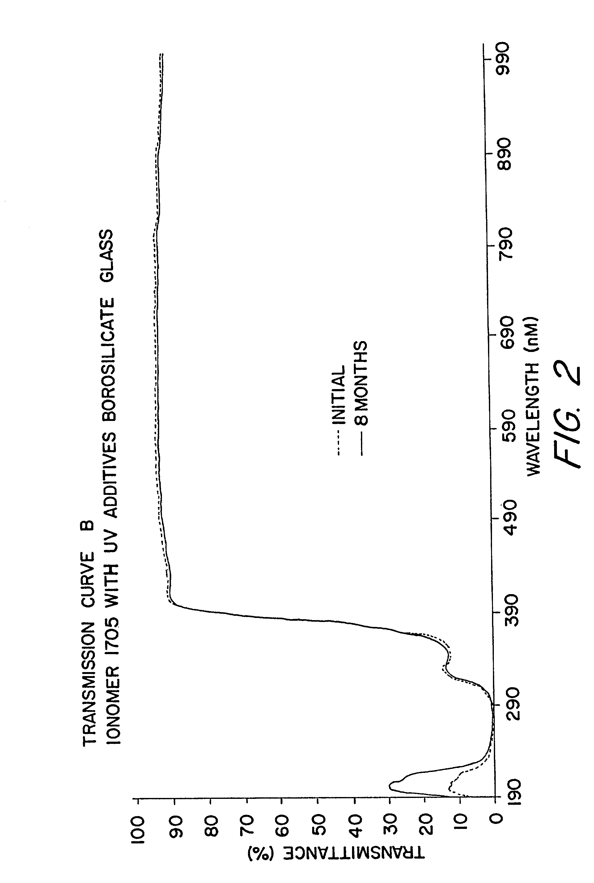 Encapsulated photovoltaic modules and method of manufacturing same