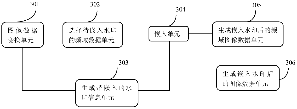 Flexible image watermarking method and device based on human eye video features