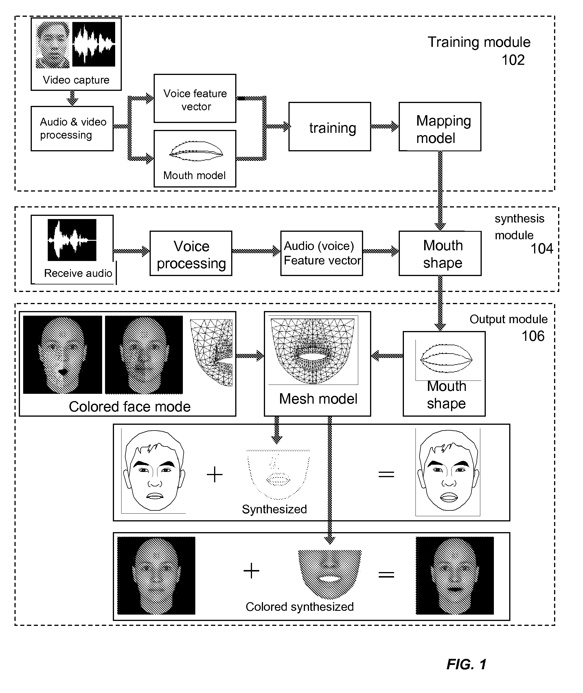 Real-time face synthesis systems