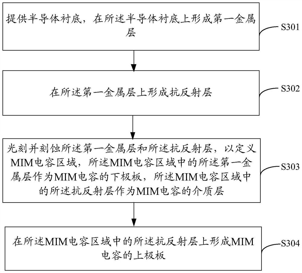 A mim capacitor and its manufacturing method