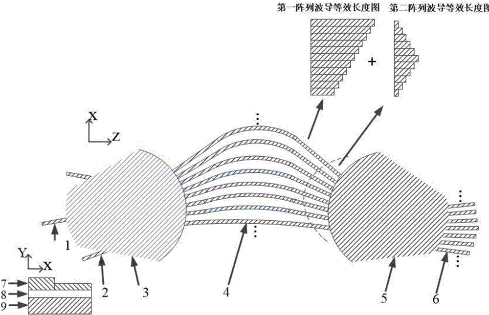 Mixed light combining-wavelength dividing demultiplexer based on array waveguide grating