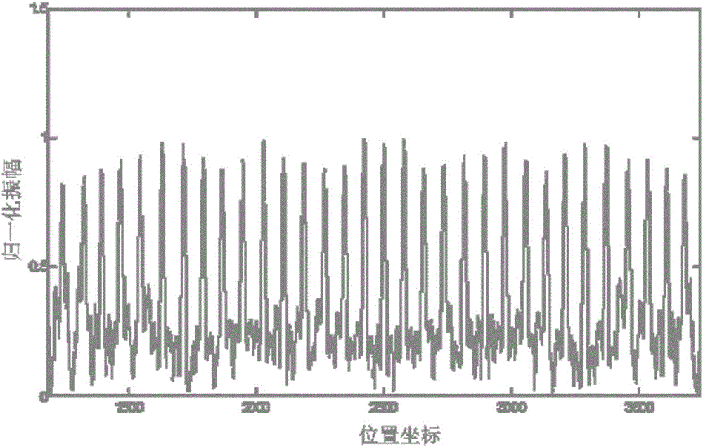 Mixed light combining-wavelength dividing demultiplexer based on array waveguide grating