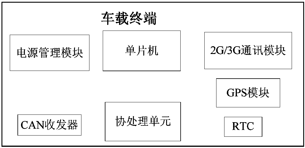 A method for remotely controlling a vehicle